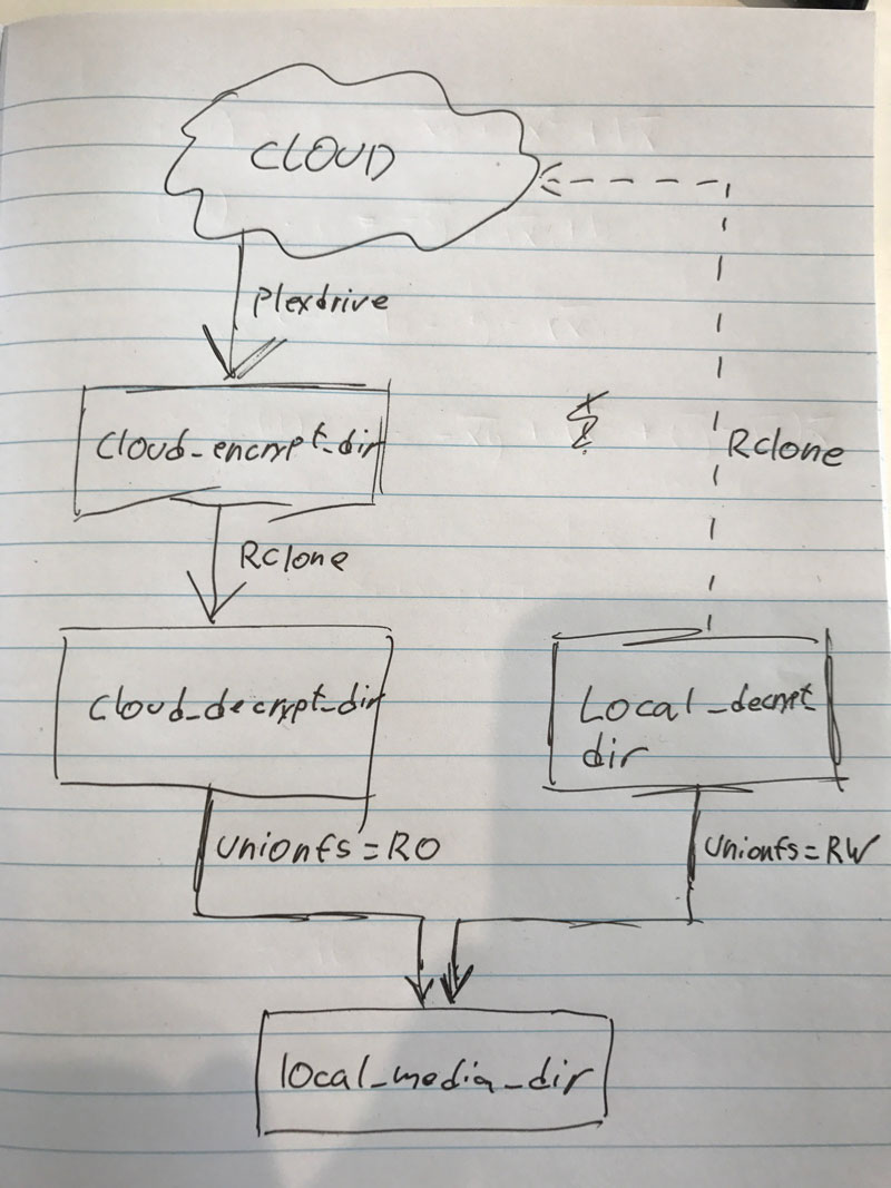 UML diagram