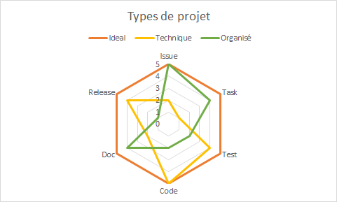 Production logicielle