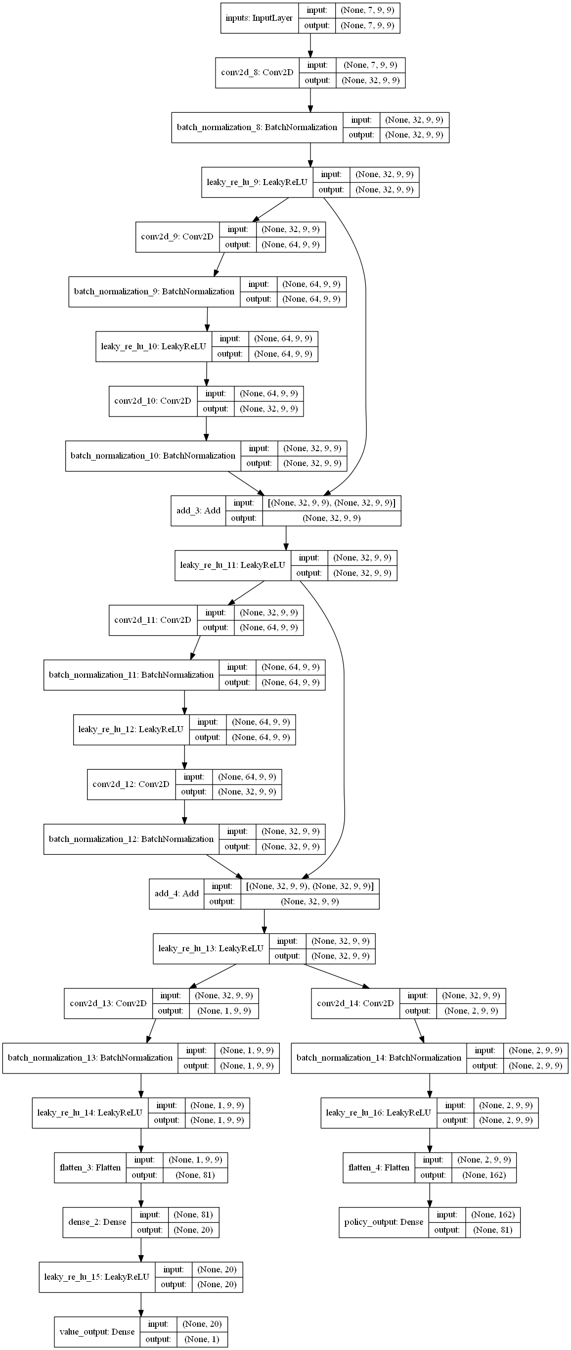 PolicyValueNet