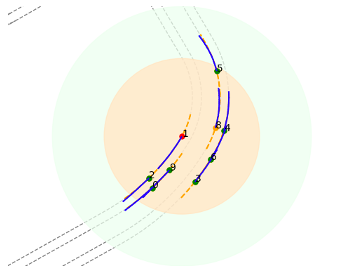 MPR=0.8