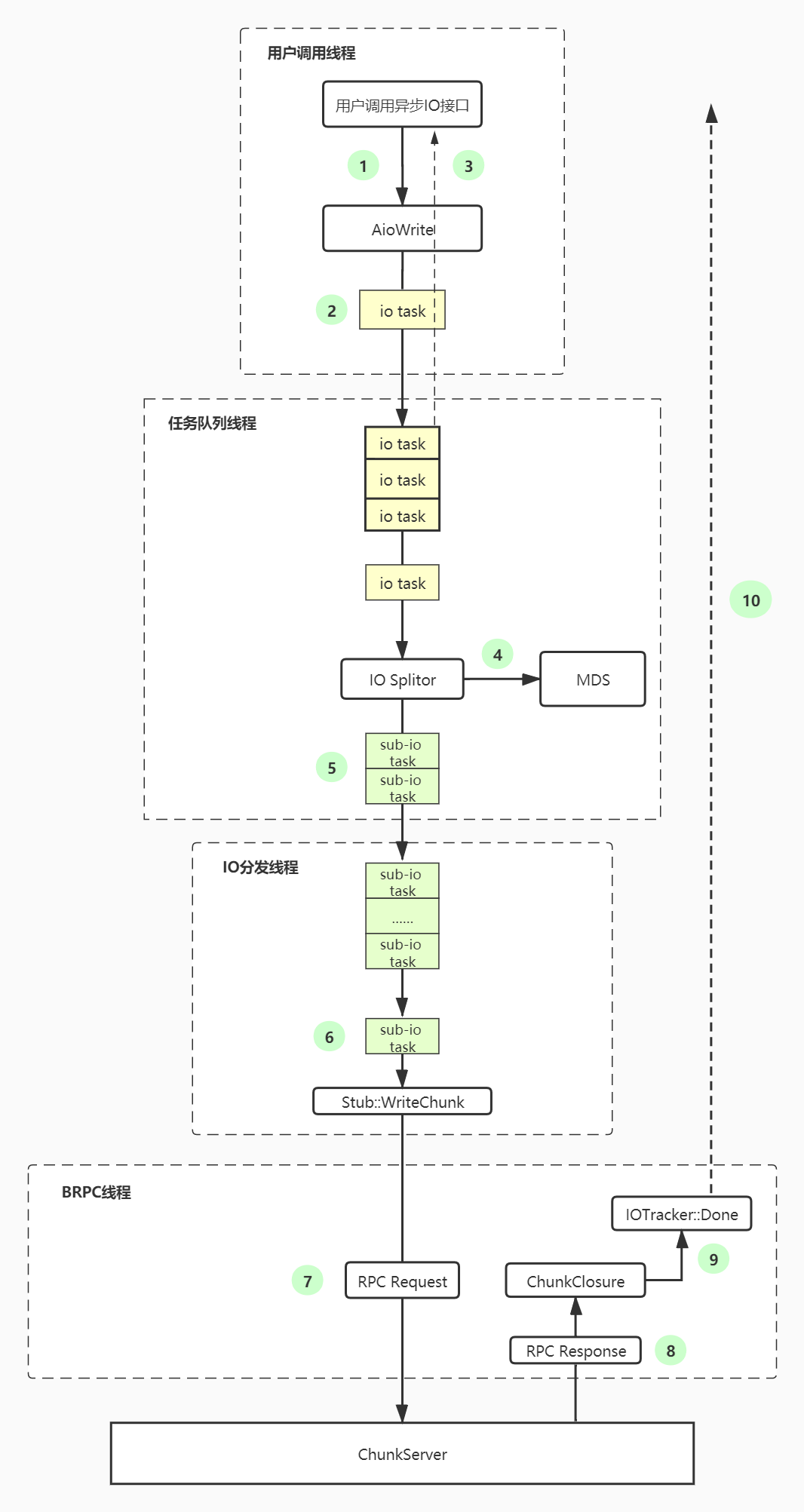 curve-client-thread-model.png