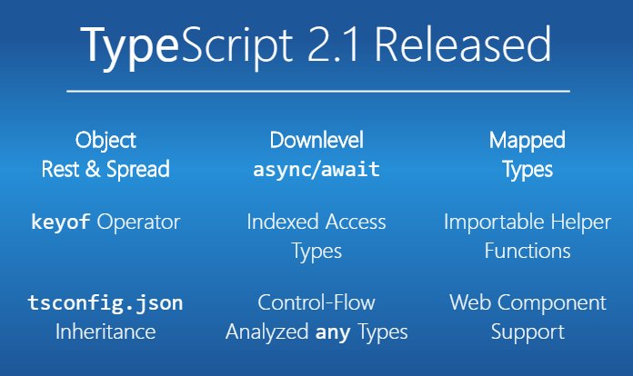 TypeScript Statistics