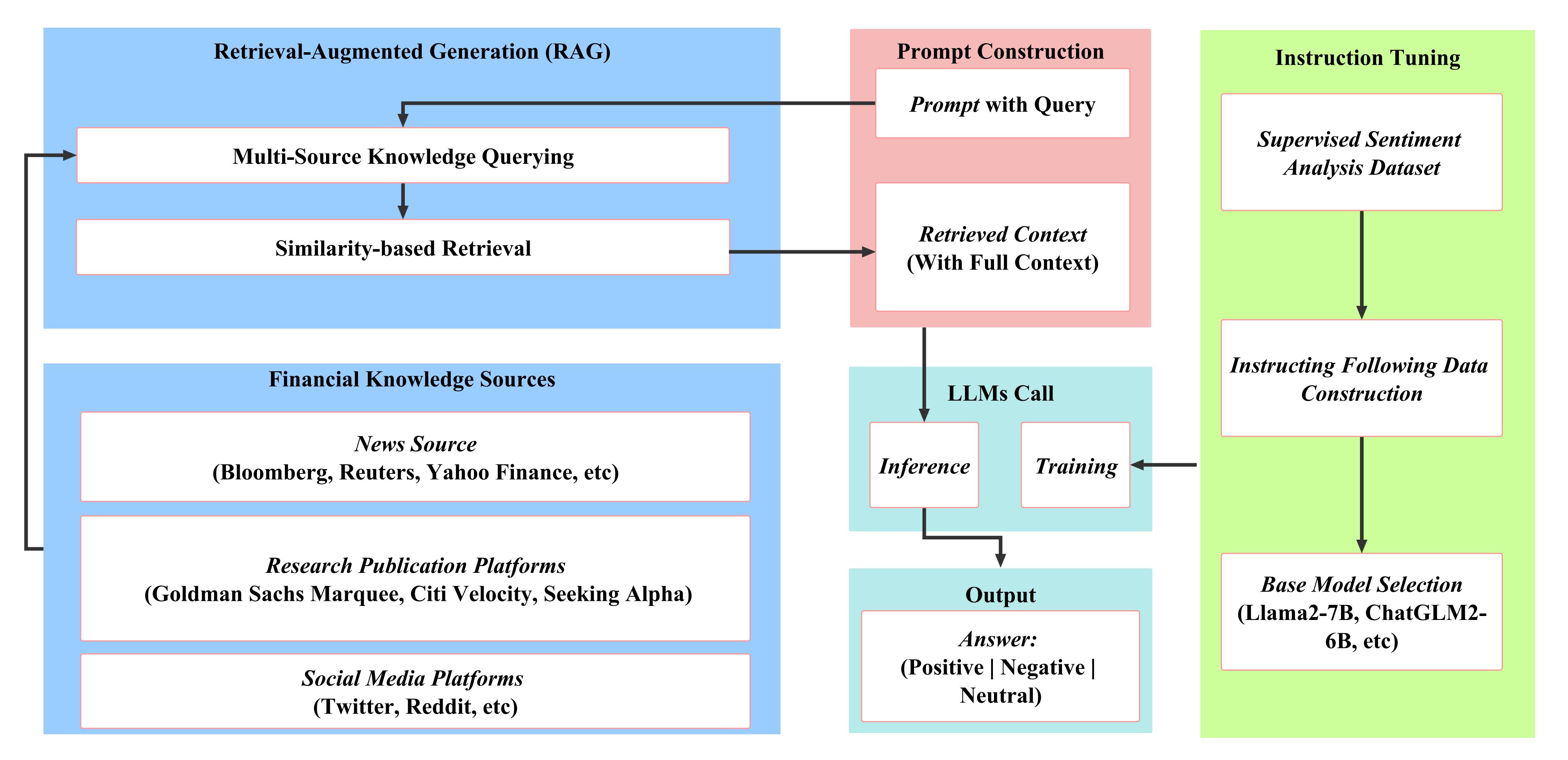 Framework