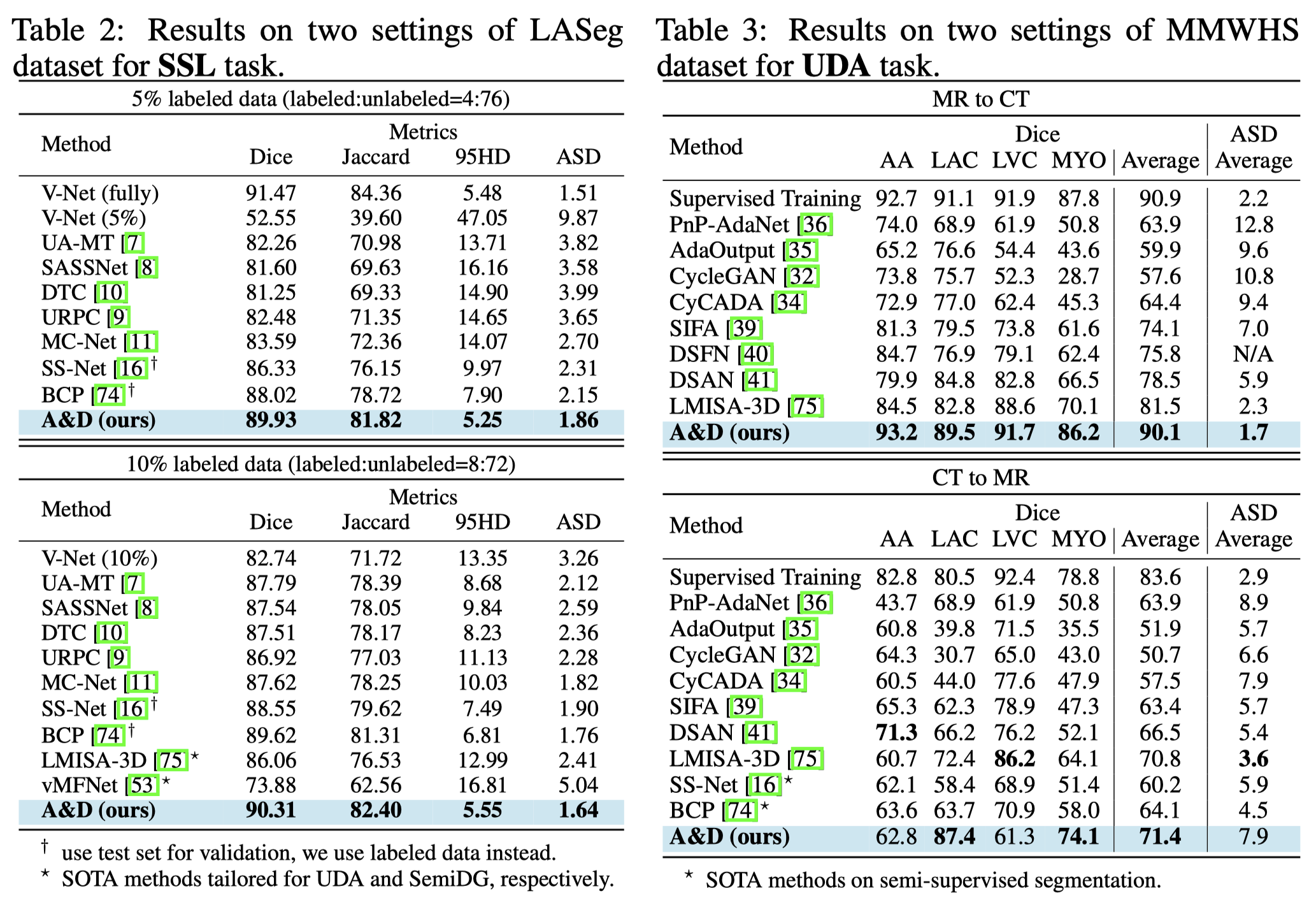 Result_SSL_UDA.png