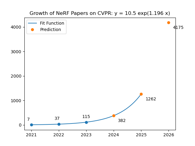 nerf-cvpr