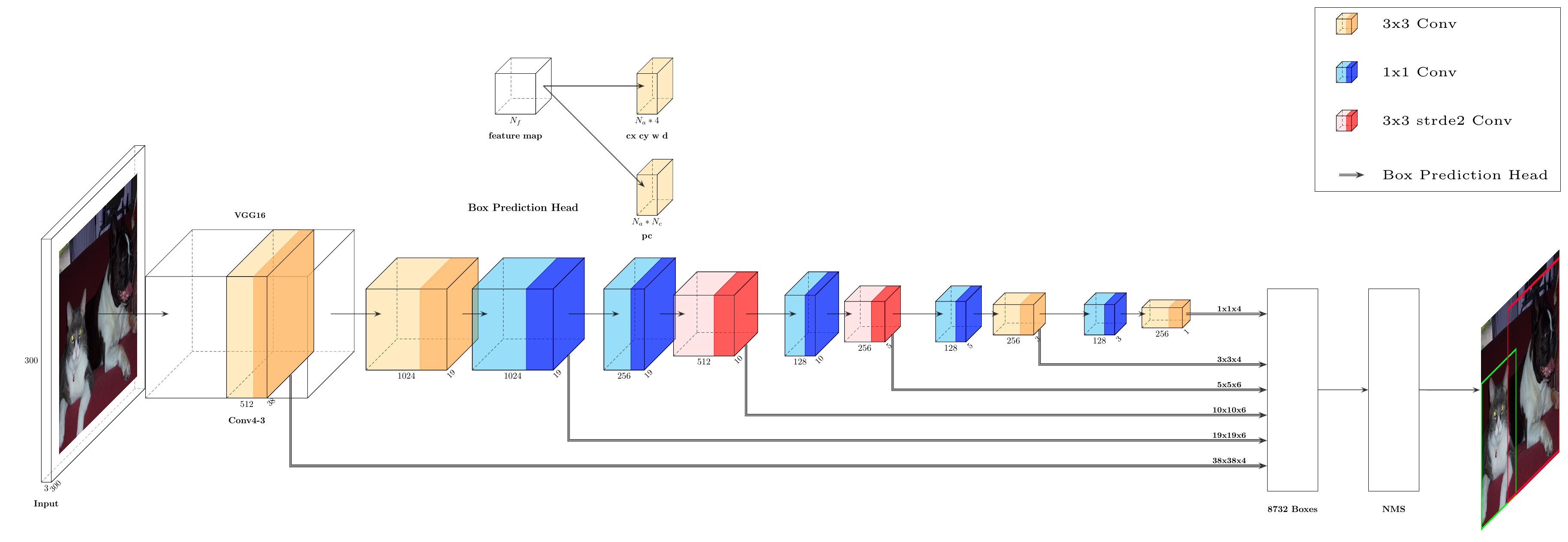 lstm