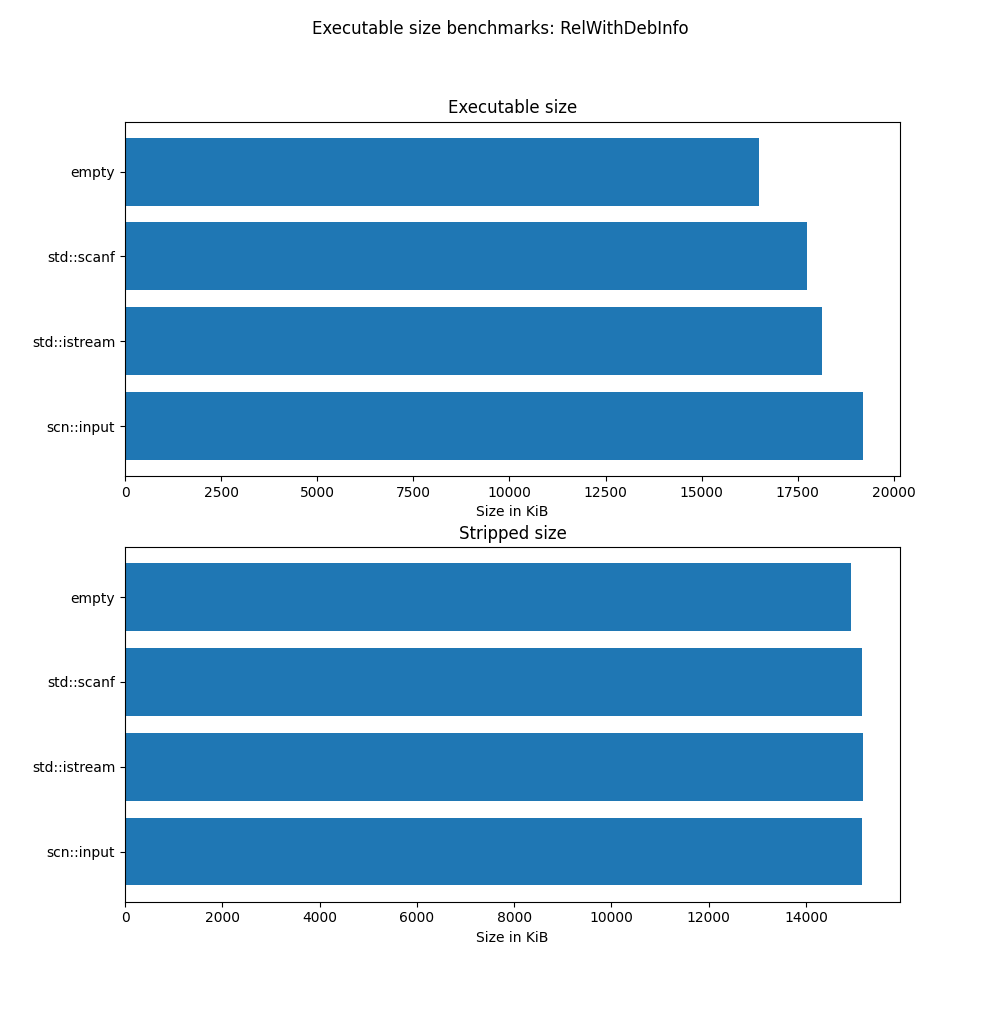 MinSizeRel result, chart