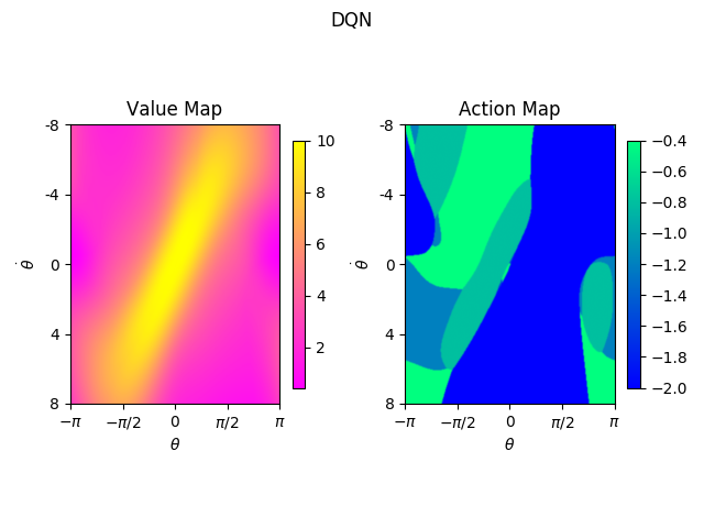 dqn_heatmap