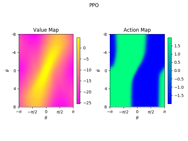 ppo_heatmap