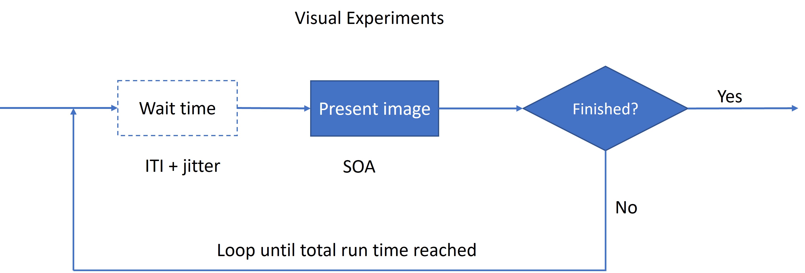 System Diagram