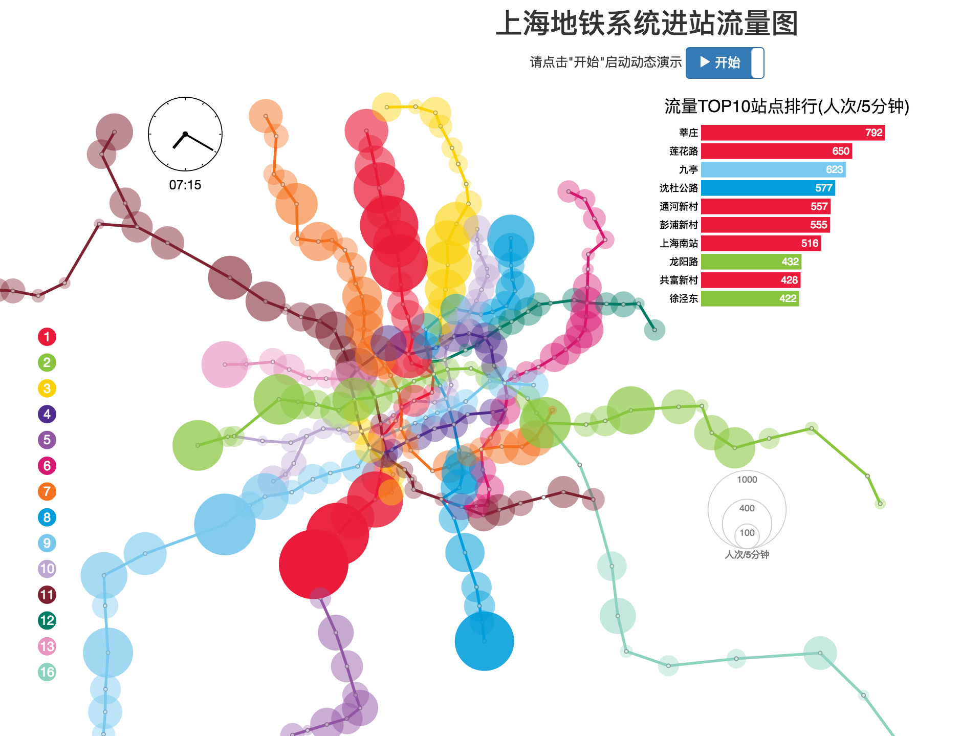 Shanghai Metro Visualization