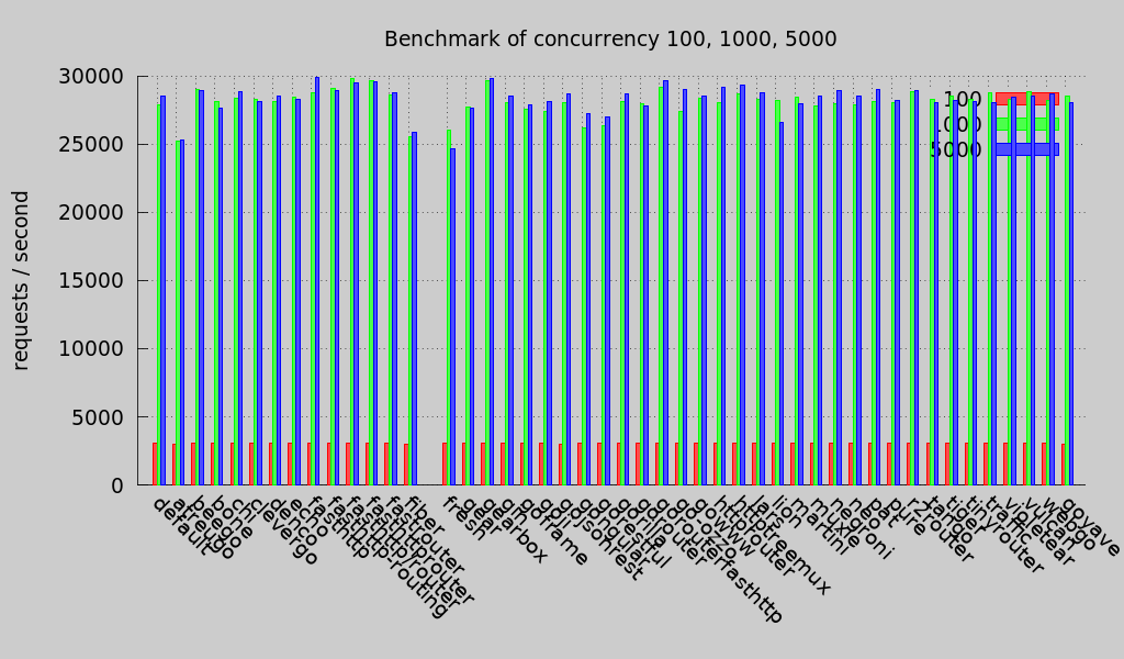 concurrency (Round 3)