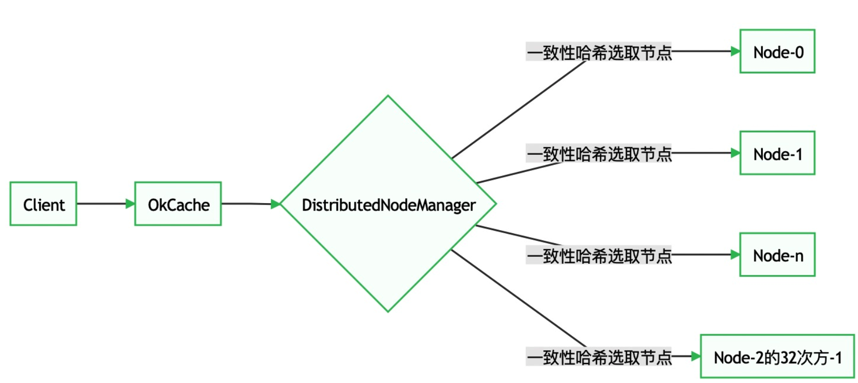 架构图