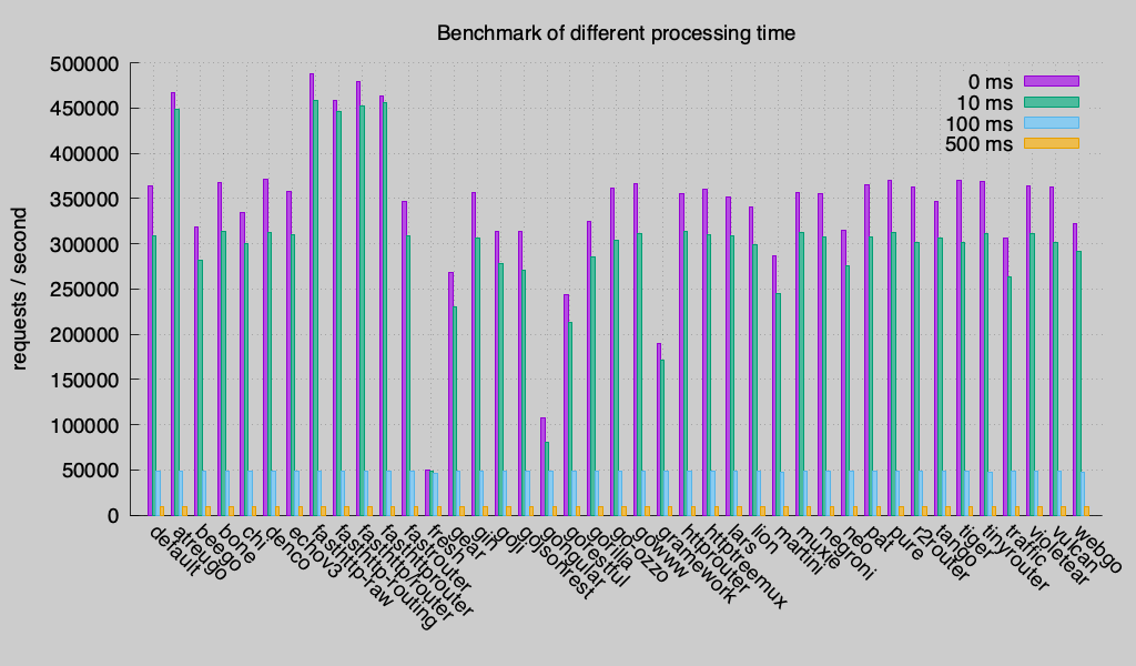 Benchmark (Round 3)