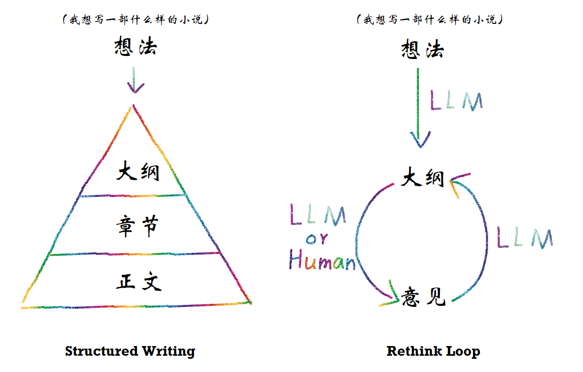 关键特性