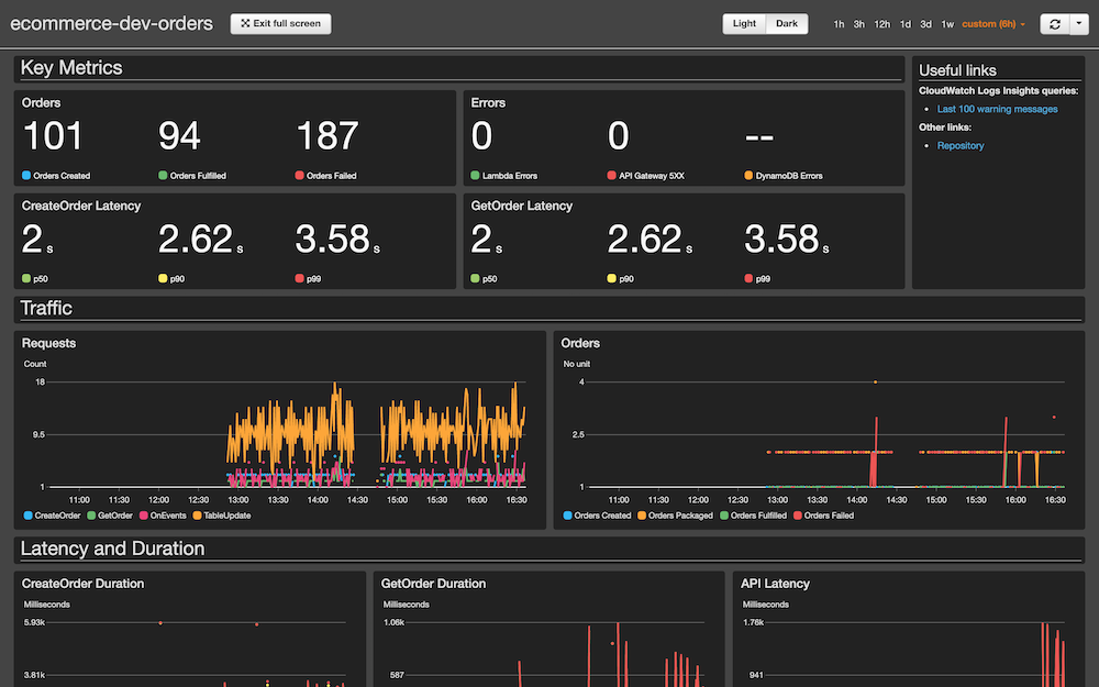 Orders monitoring dashboard