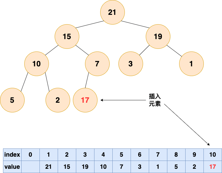 堆-插入元素-1