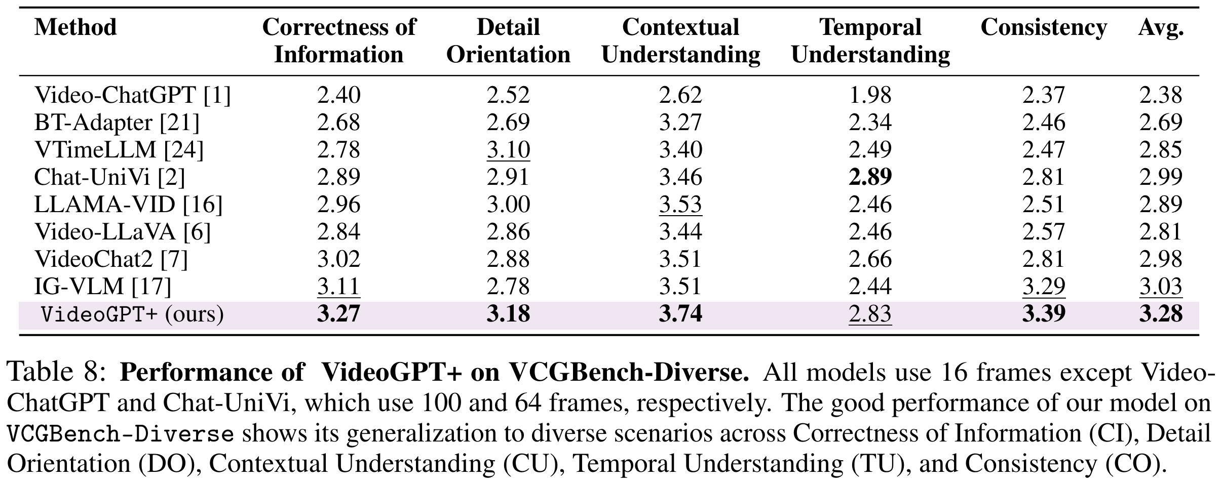 VCGBench_quantitative