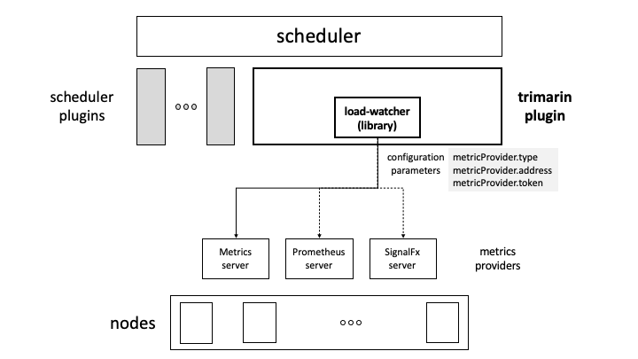 load-watcher as a library