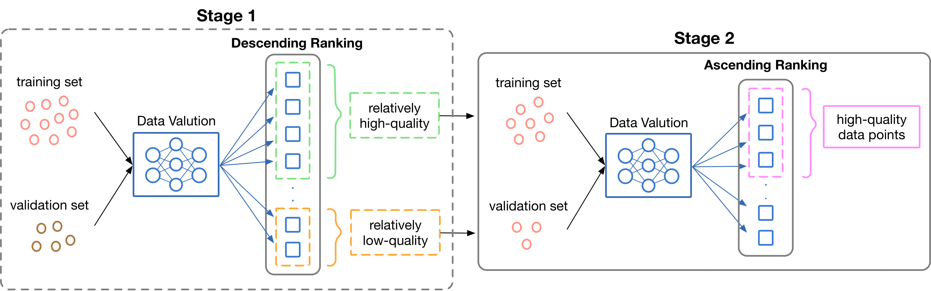 Illustration of JST framework