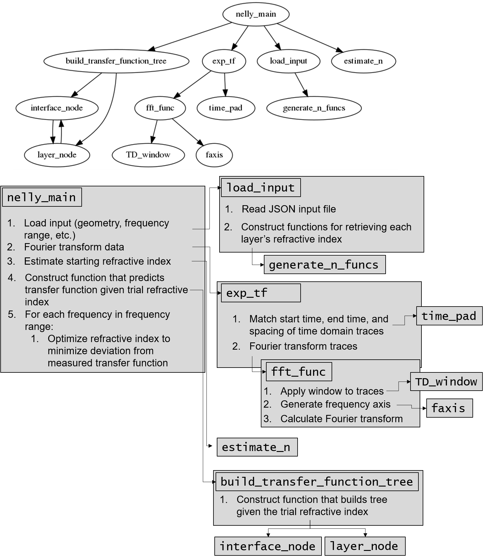 function_map