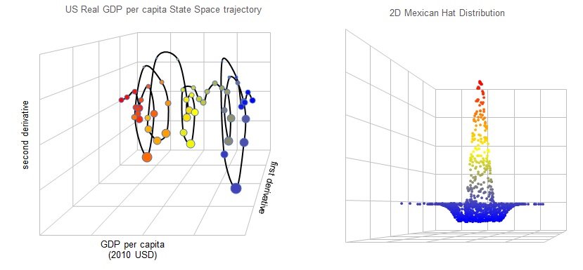 3DPlot