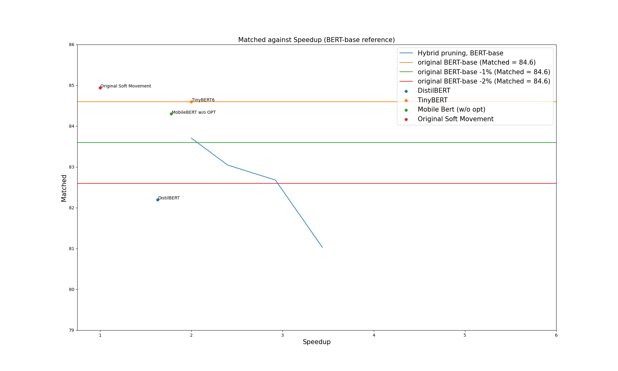 MNLI v1 speedup