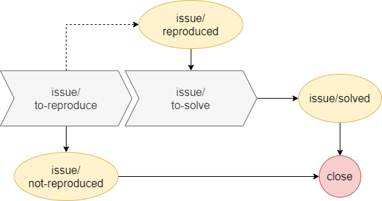 maintainence-issue