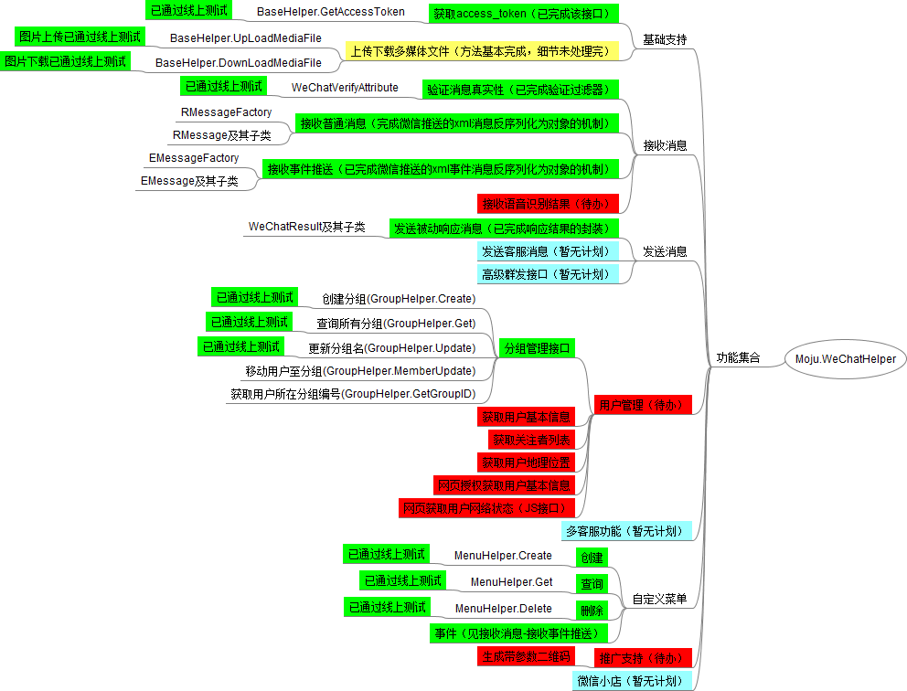 思路及进度