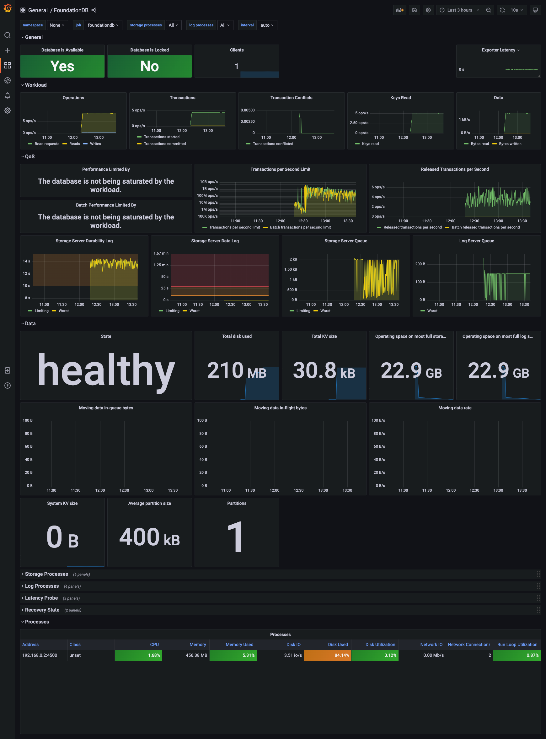 Grafana Dashboard