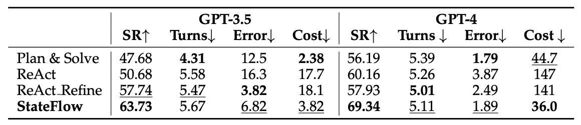 SQL