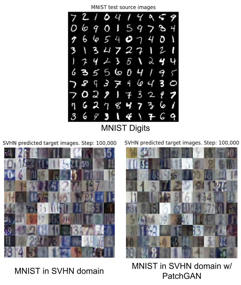 MNIST2SVHN