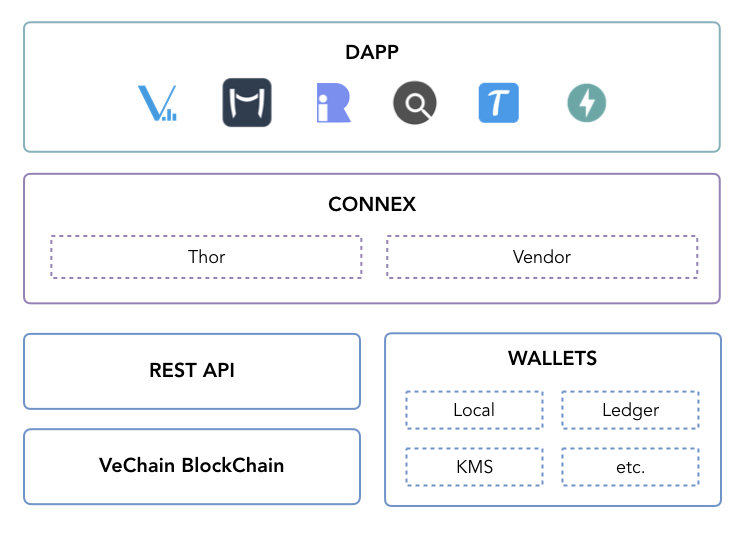 Connex Overview