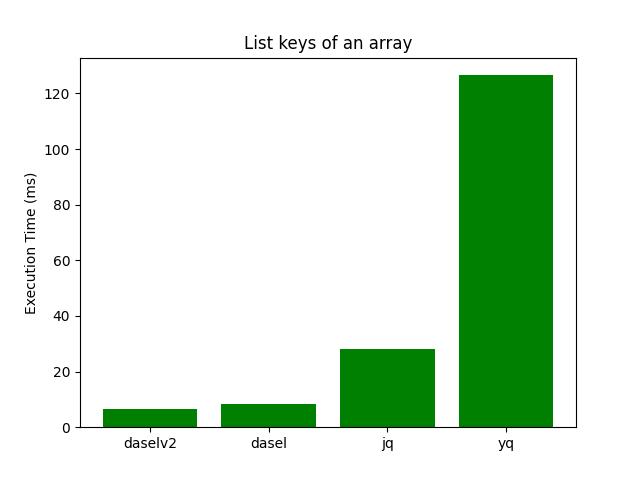 List keys of an array