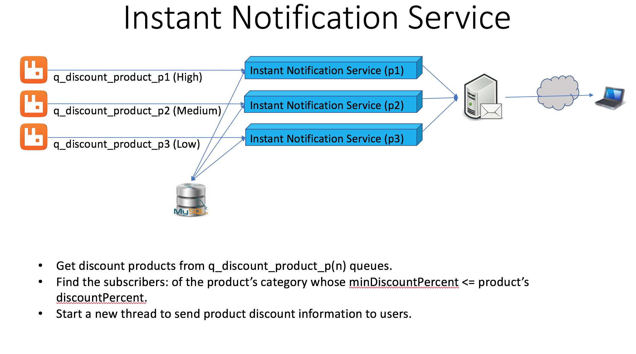 Instant Notification Service