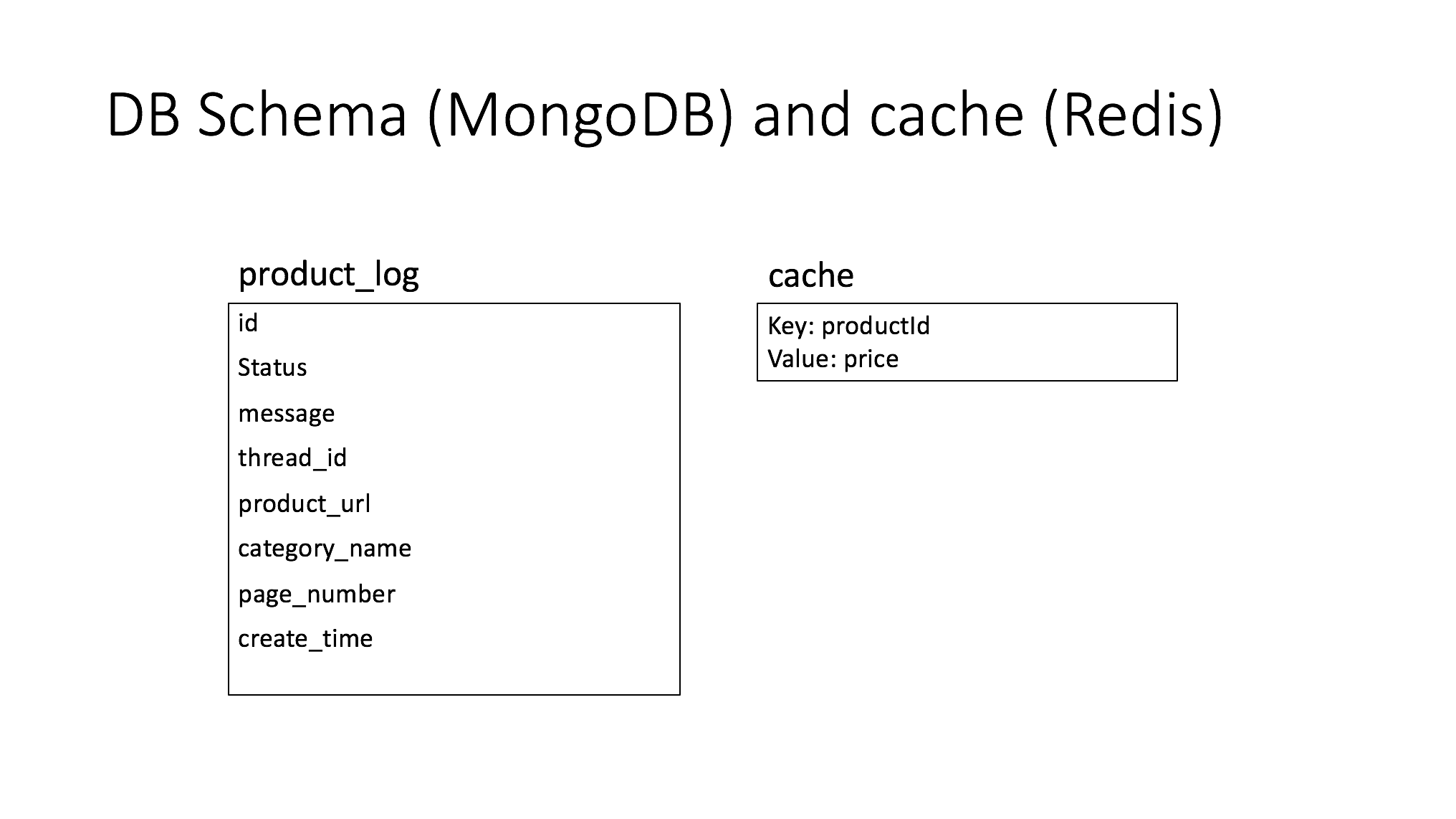 MongoDB Schema