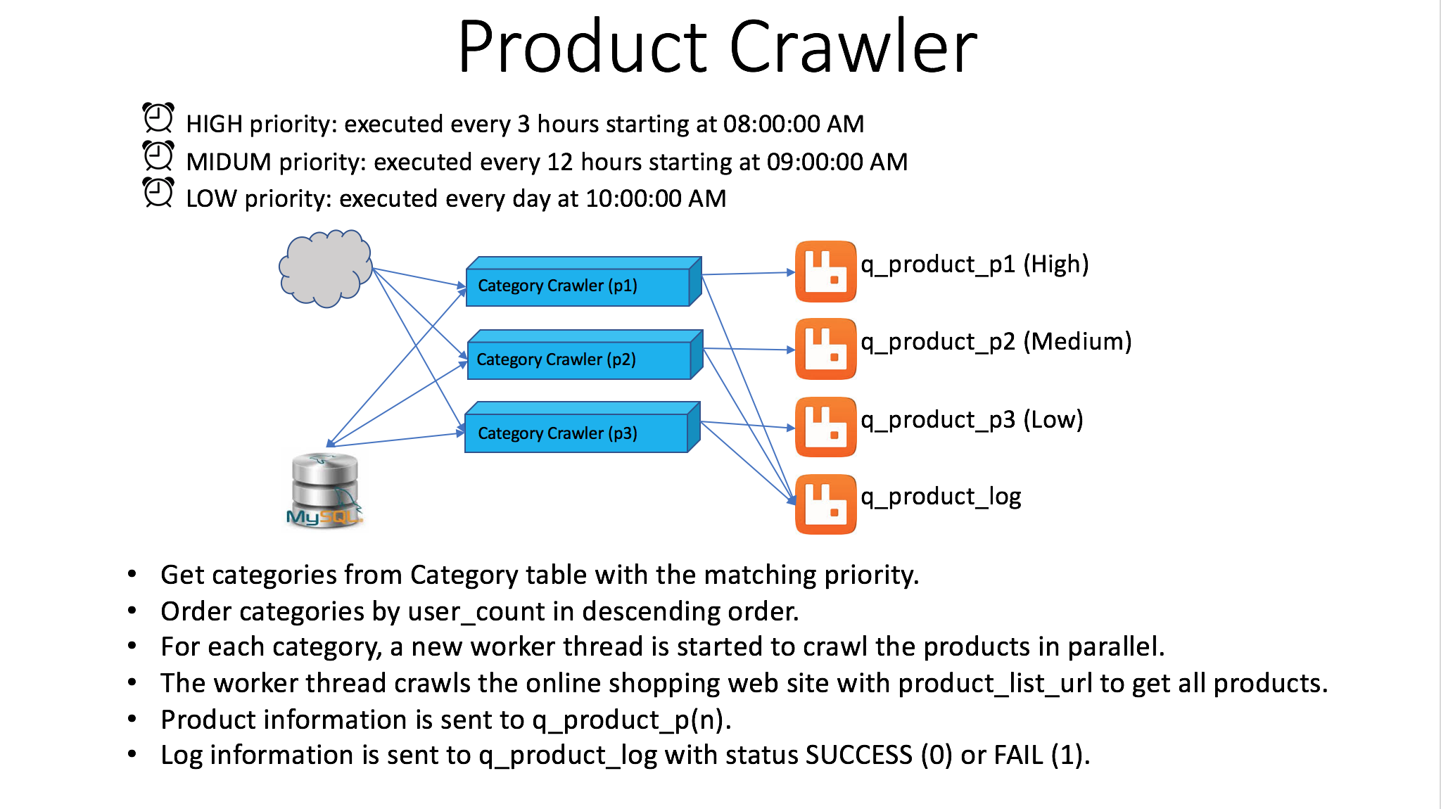 Product Crawler