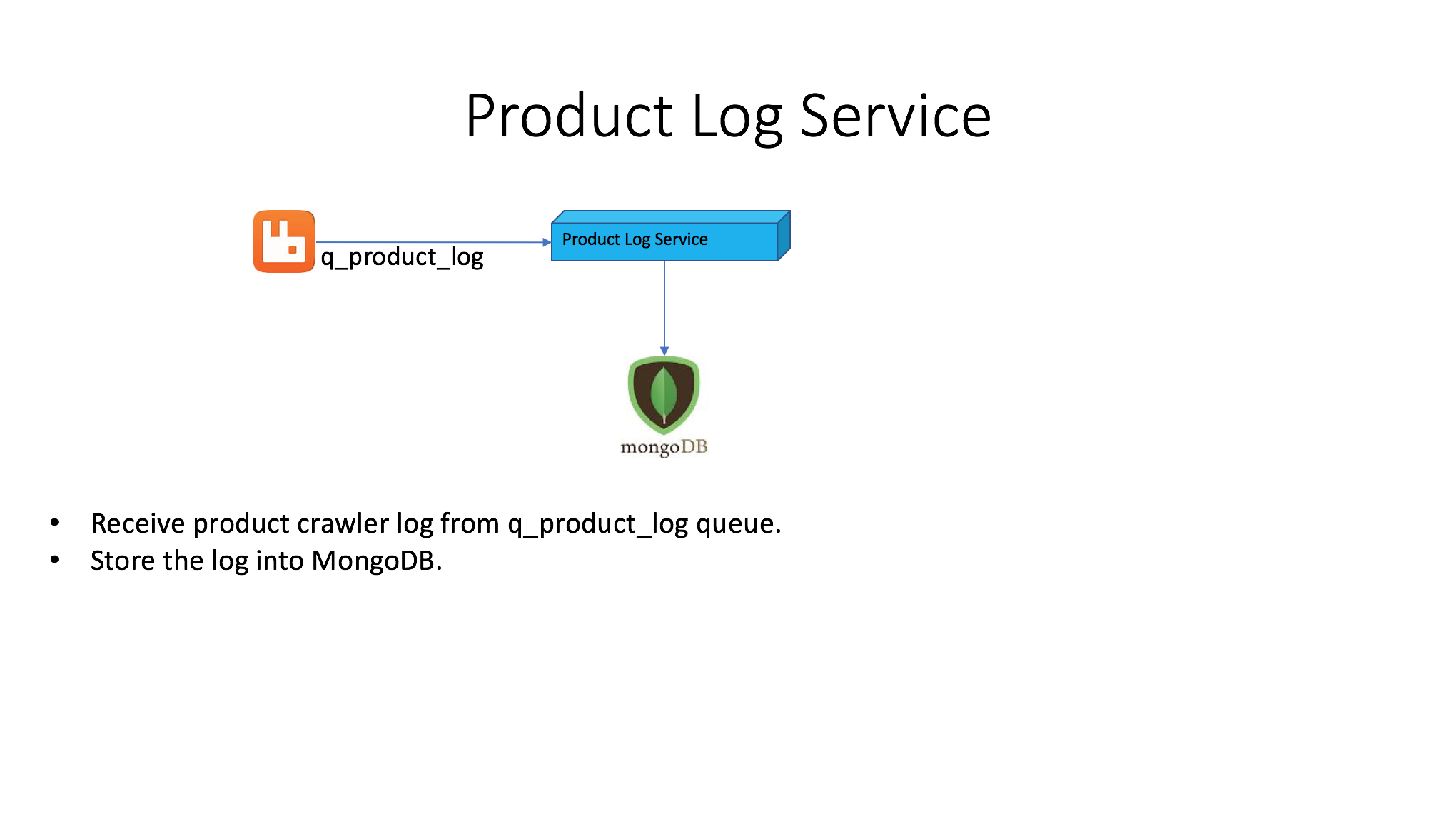 Product Log Service