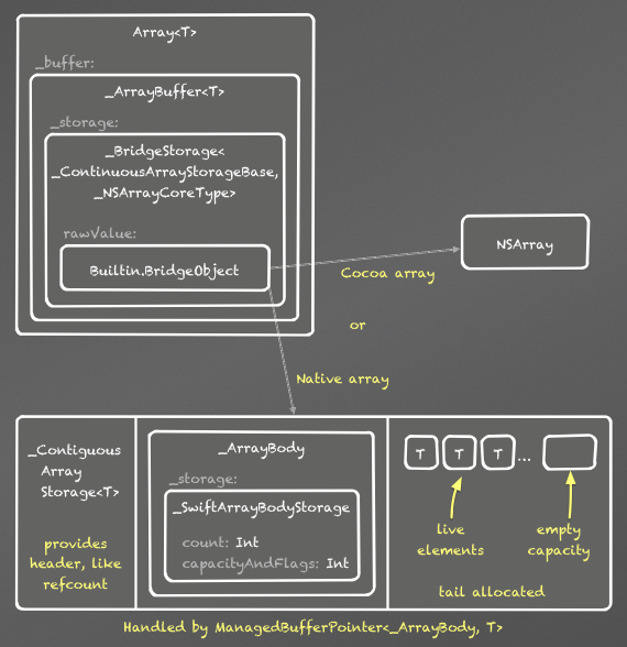 ArrayImplementation.png