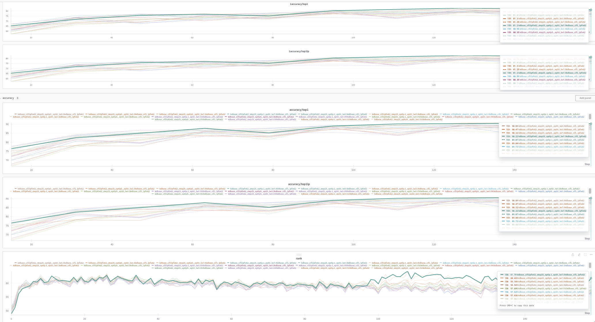 Wandb results kdema-1