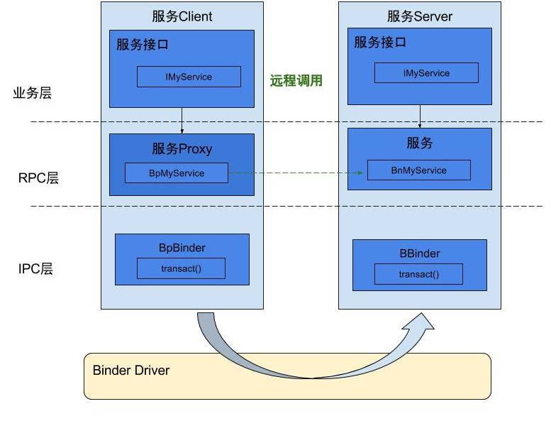 native_binder_demo