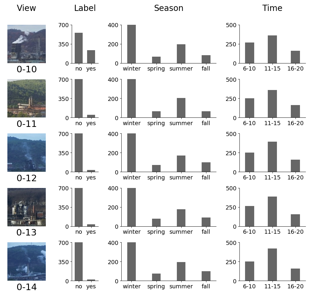 This figure shows a part of the dataset.