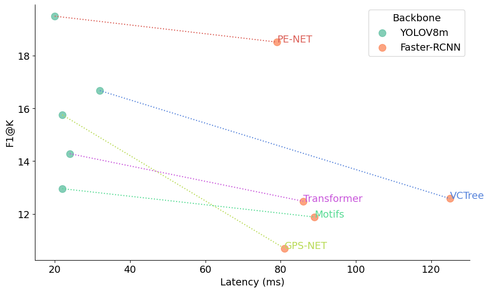 real_time_sgg