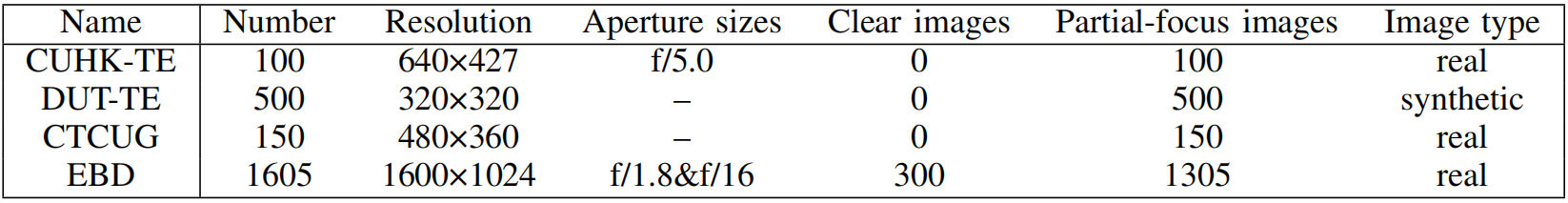 Comparison with existing DBD test datasets.