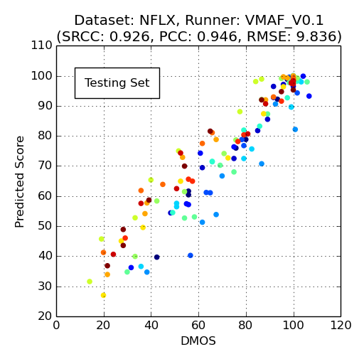 testing scatter