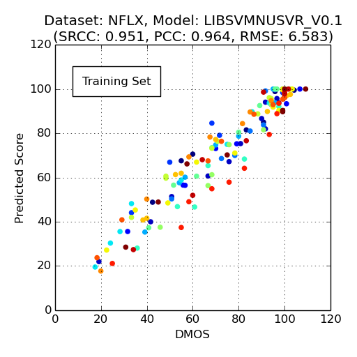 training scatter