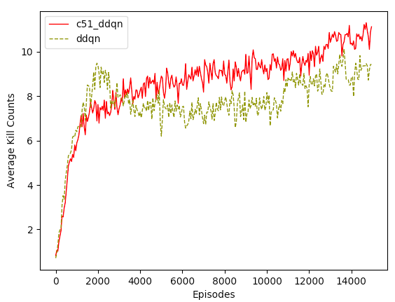 Performance Chart 2