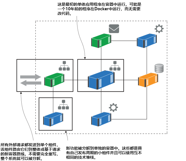 图1.3