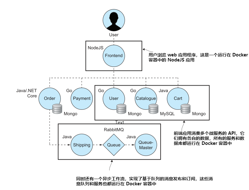 图1.4