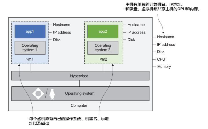 图2.4